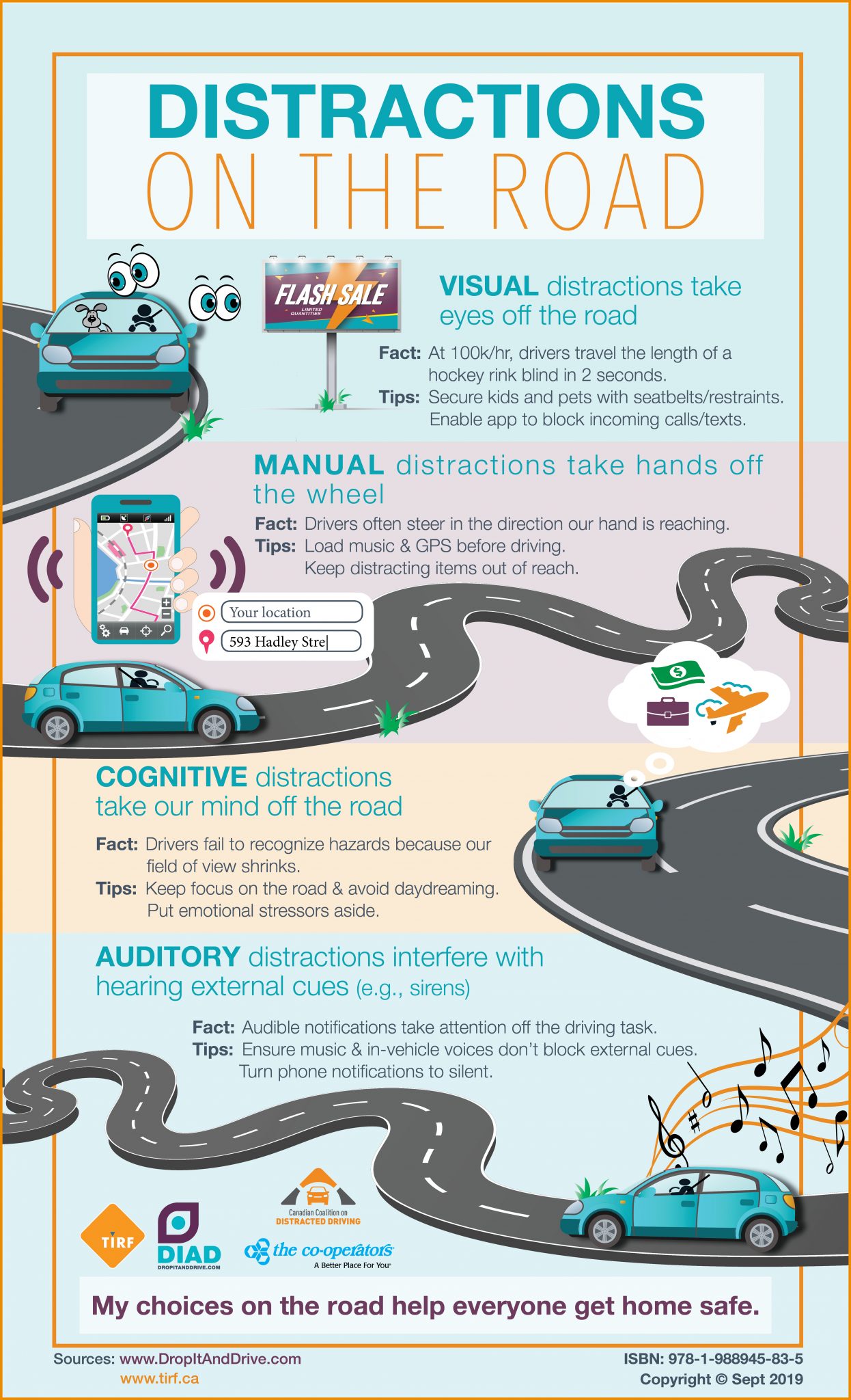 Distracted Driving: Men vs. Women (Infographic)