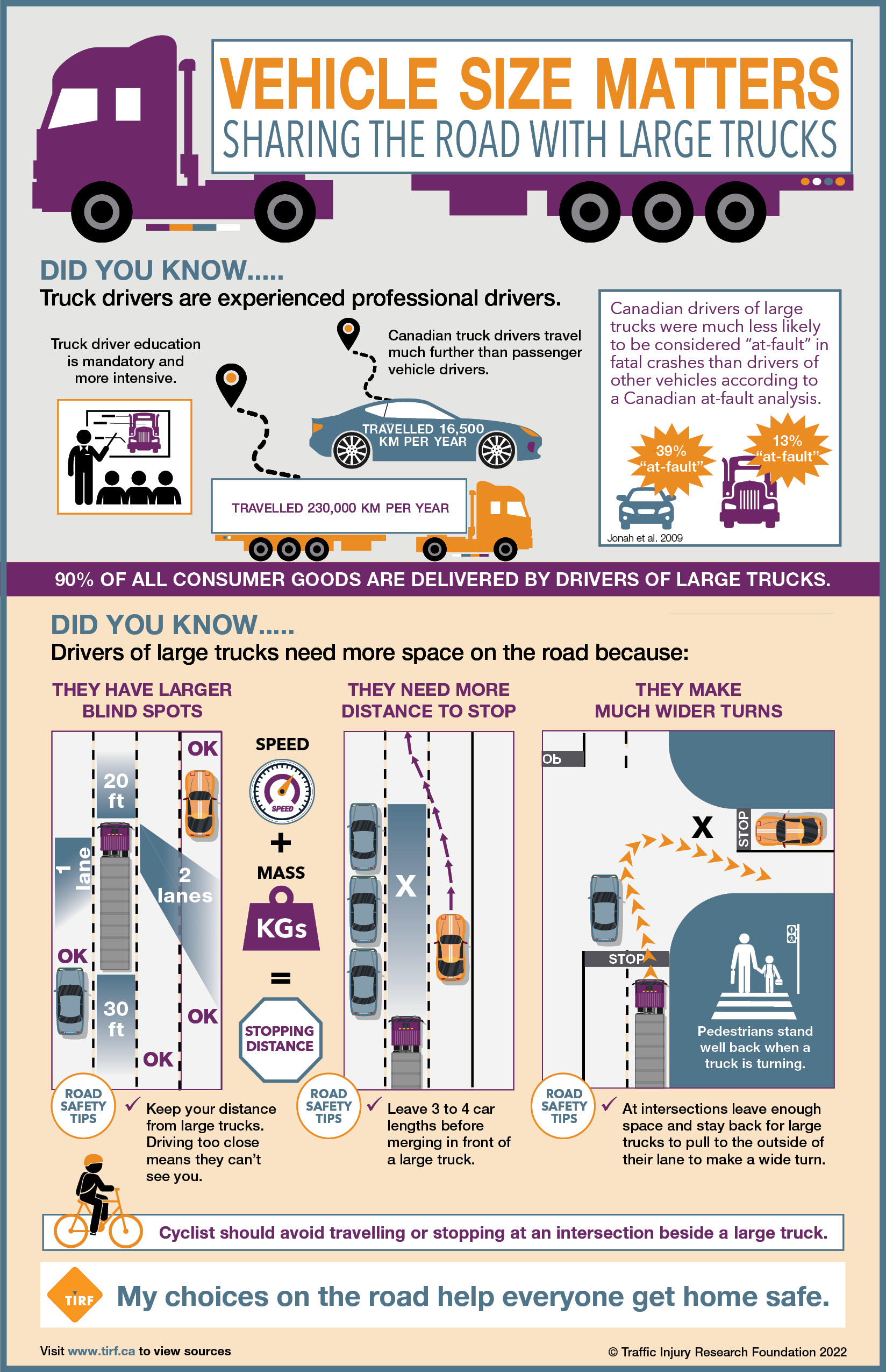 Infographic on sharing the road with large trucks because vehicle size matters