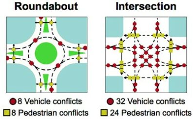 A well-rounded approach: Facts vs fiction about roundabouts - Traffic ...