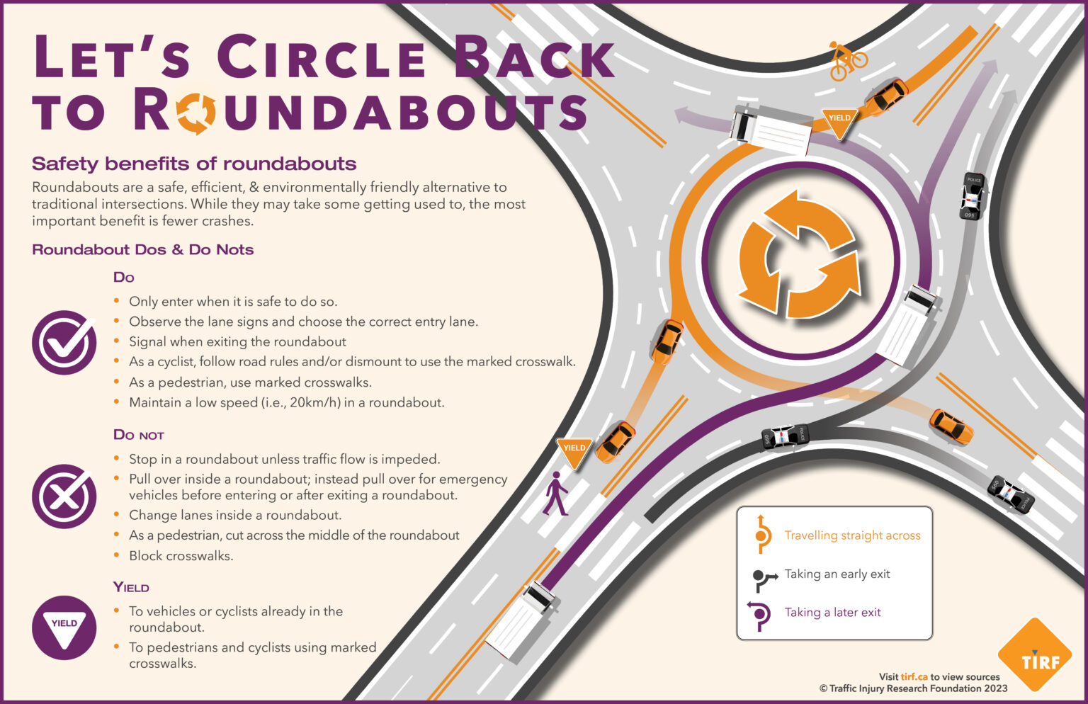 A well-rounded approach: Facts vs fiction about roundabouts - Traffic ...